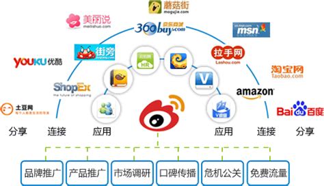 微站营销推广策略与企业网站用户群体分析——以yuan888.cn为例