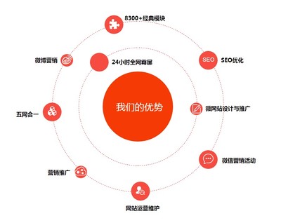 从细节到未来 湖南邵阳网站建设、SEO优化与UI设计为何选择拉米拉